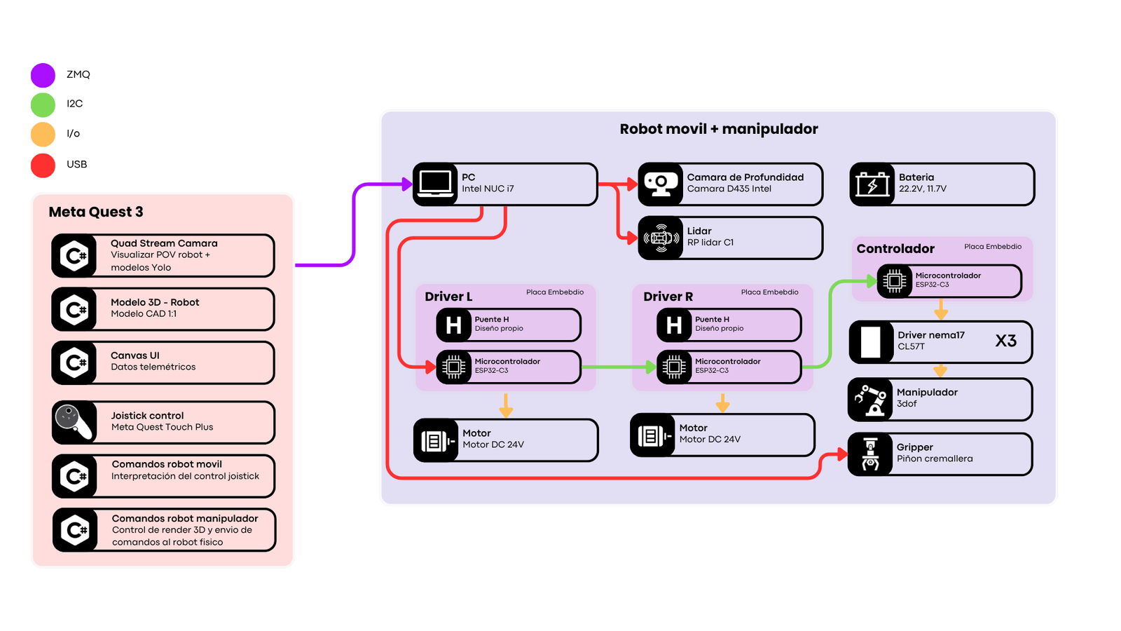 Diagrama de bloques detallado del sistema completo